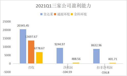 環保行業邁入上升期 聚焦金達萊、通源環境、金科環境質地與通信技術開發賦能